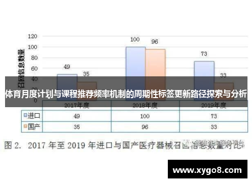 体育月度计划与课程推荐频率机制的周期性标签更新路径探索与分析