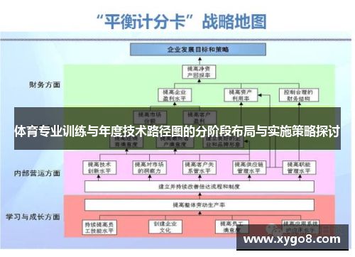 体育专业训练与年度技术路径图的分阶段布局与实施策略探讨