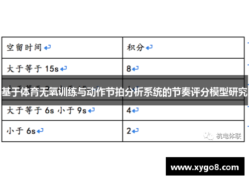 基于体育无氧训练与动作节拍分析系统的节奏评分模型研究