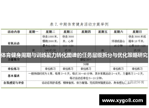 体育健身周期与训练能力转化图谱的任务层级拆分与优化策略研究